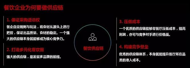 正大集團馬英龍 站穩(wěn)餐飲供應鏈下一個風口！
