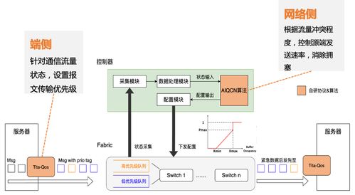 鵝廠出招 死磕AI大模型網絡，技術服務迎來戰略升級